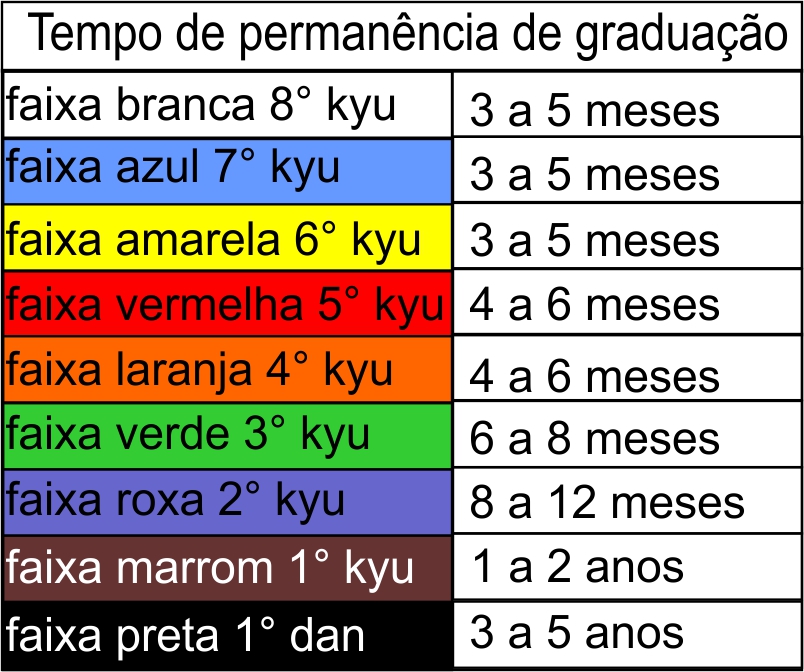 Sistema de Graduação do Karatê Kenshydokan